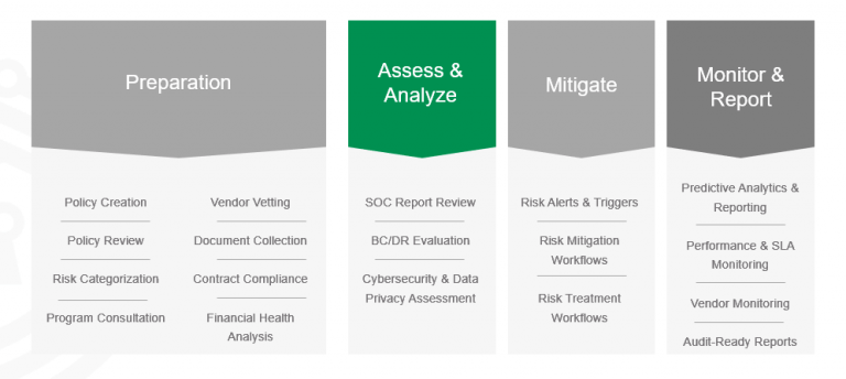 Third Party Risk Management - RSI | Managed Security